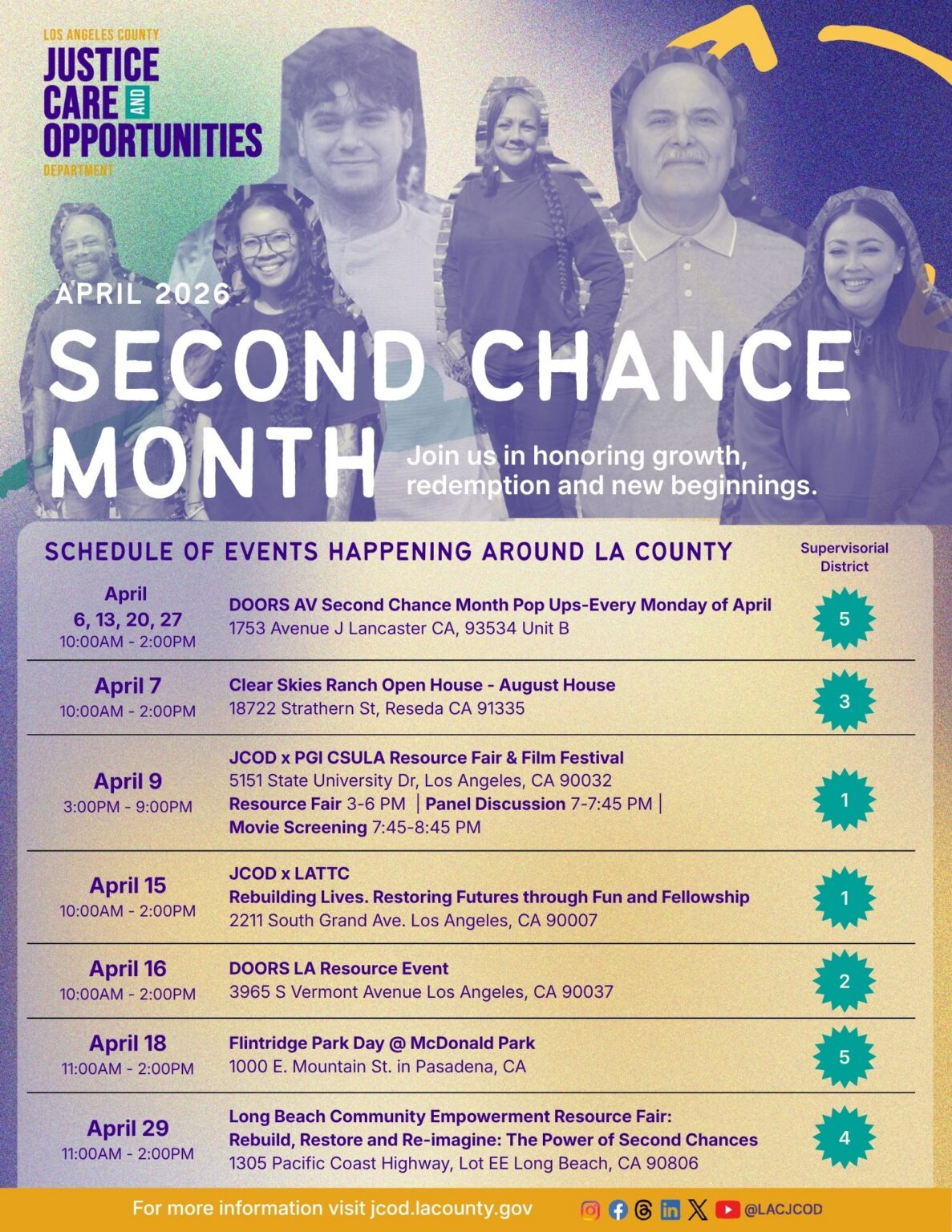A poster from the Los Angeles County Justice, Care and Opportunities Department promoting Second Chance Month in April 2026. It features a collage of smiling people and lists several community events across LA County, including pop‑ups, resource fairs, open houses, and park activities, each with dates, times, locations, and supervisorial districts. Social media icons and the handle @LACJCOD appear at the bottom.